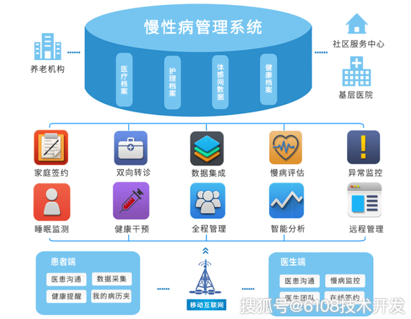 工具推荐类:医疗信息化系统的综合比较与选择指南