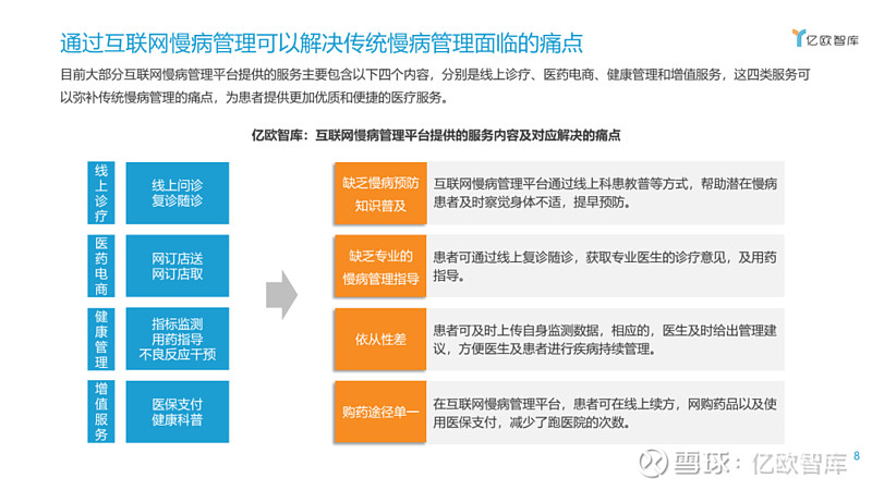 探索未来医疗:健康大数据平台如何重塑健康产业