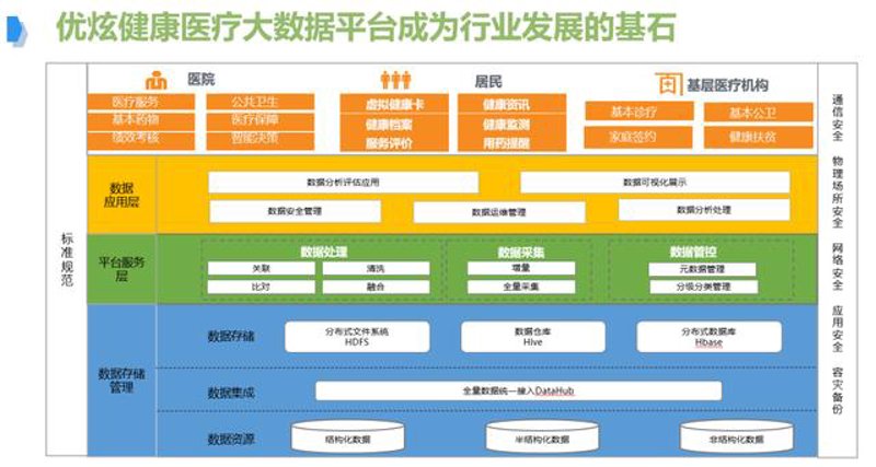 健康监测系统的未来:智能科技如何守护你的健康