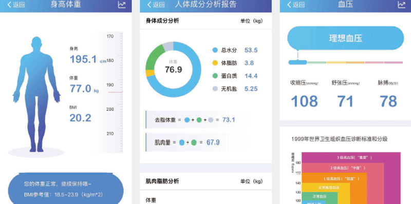 在数字化时代,健康管理软件逐渐成为人们日常生活的一部分。但如何选择合适的健康管理软件进行开发呢?本文将通过对比分析、实际案例分享和行业数据介绍,帮助您了解健康管理软件开发的要点。