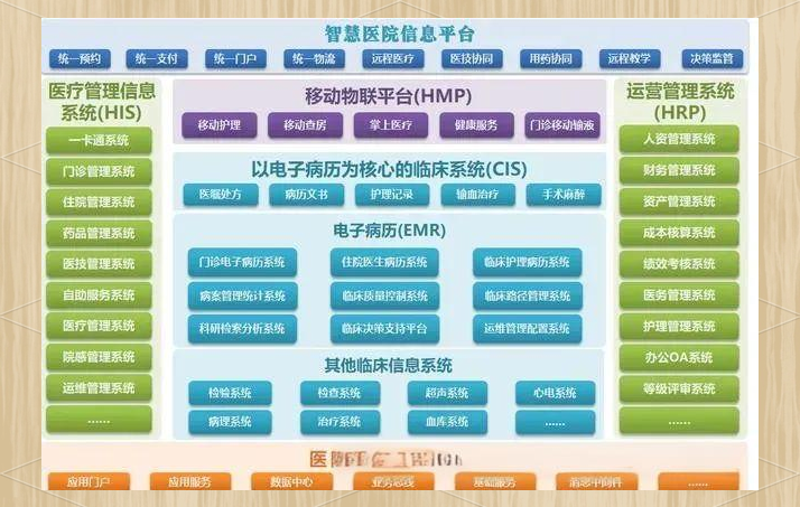 在当今快速发展的科技时代,健康管理已成为人们关注的焦点之一。而健康监测系统作为这一领域的前沿工具,正逐渐走进千家万户的生活。本文将从多个维度对比分析不同的健康监测系统,帮助您选择最适合自己的产品。