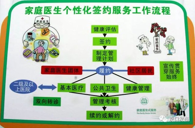 医院管理系统的定制化之路：如何打造属于你的高效工具